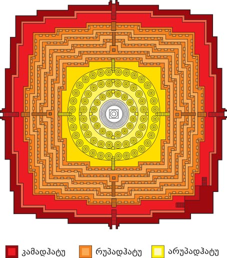 نقشه ی معبد بوروبودر در جاوه‌ی  اندونزی که برگرفته از مفهوم دایره ی ماندالا در مذاهب هندی است. زائرین باید به تدریج از درهای مختلف بگذرند تا به قلب بنا برسند.